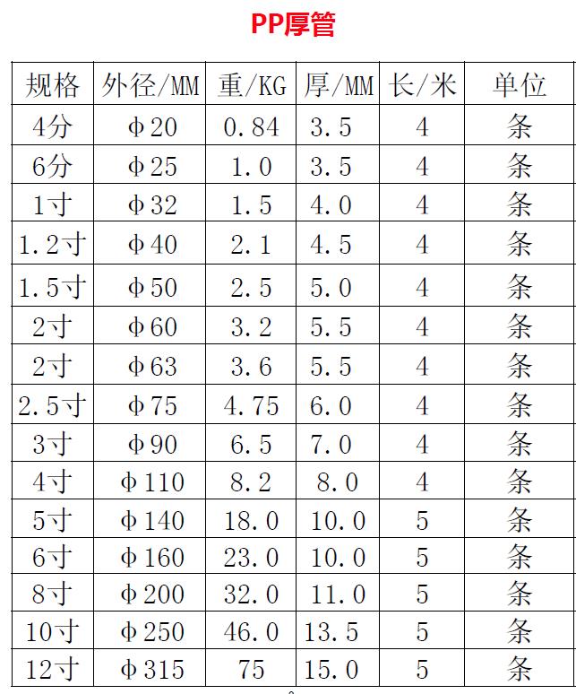 PP厚管規格表.jpg